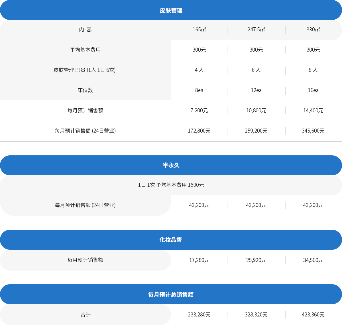 표1