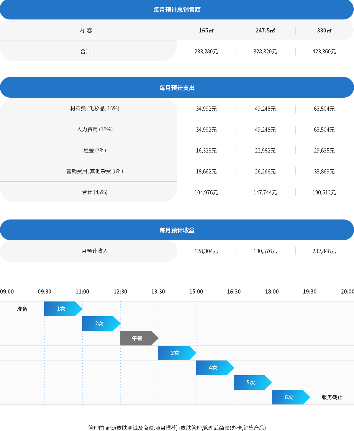 표2